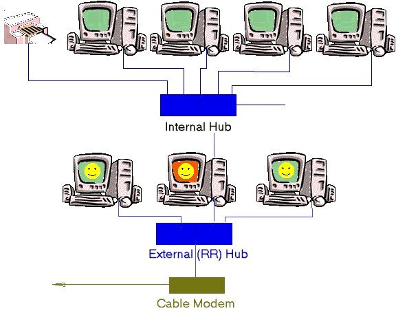 NetworkLayout.jpg (49988 bytes)