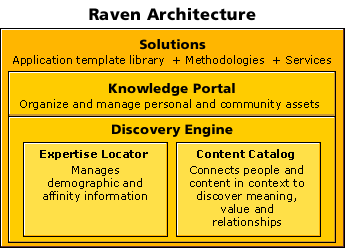 Raven Architecture